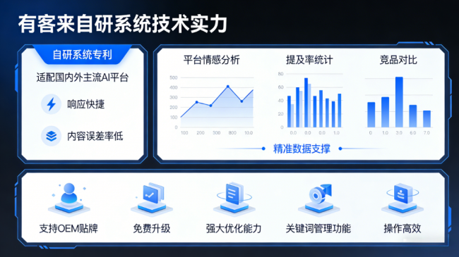 株洲星际AI-GEO对比同行有什么优势？正规AI优化服务商差异化对比